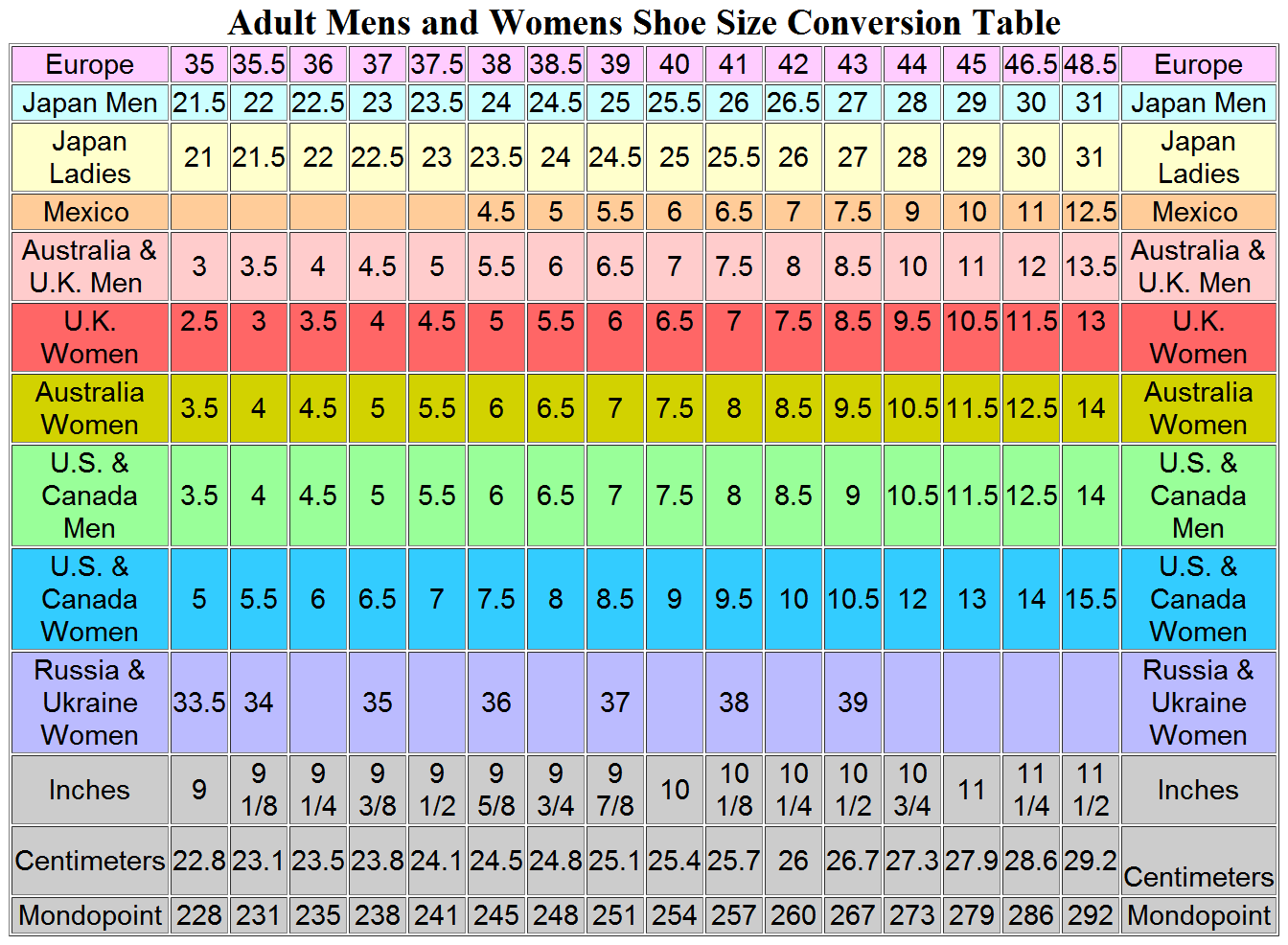Eu Shoe Conversion Chart